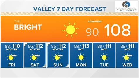 current temperature phoenix arizona|7 day forecast phoenix.